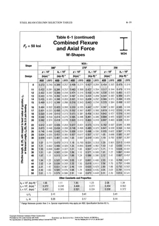Aisc steel construction manual 14th