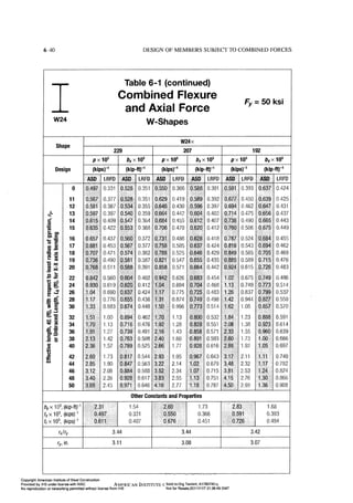 Aisc steel construction manual 14th