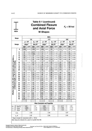 Aisc steel construction manual 14th