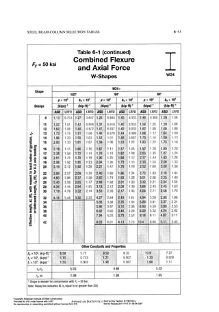 Aisc steel construction manual 14th