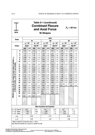 Aisc steel construction manual 14th
