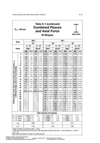 Aisc steel construction manual 14th