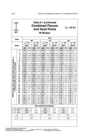 Aisc steel construction manual 14th