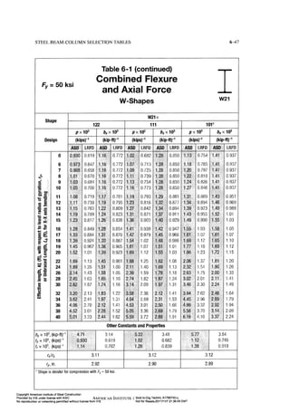 Aisc steel construction manual 14th