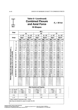 Aisc steel construction manual 14th