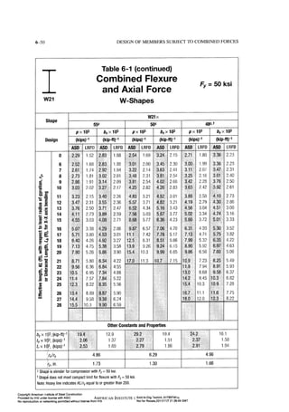 Aisc steel construction manual 14th