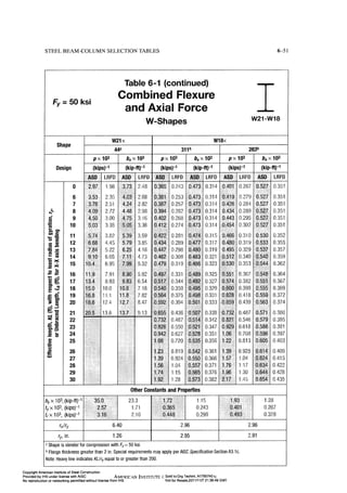 Aisc steel construction manual 14th