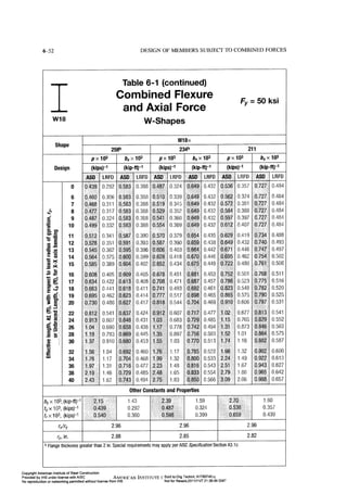 Aisc steel construction manual 14th