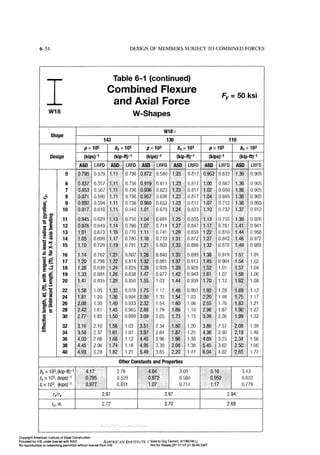 Aisc steel construction manual 14th