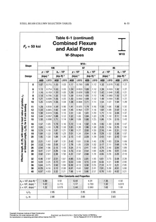 Aisc steel construction manual 14th