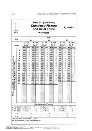 Aisc steel construction manual 14th