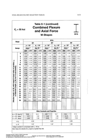 Aisc steel construction manual 14th