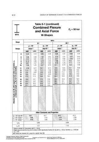 Aisc steel construction manual 14th