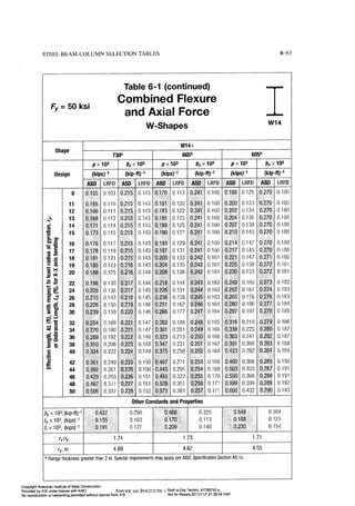 Aisc steel construction manual 14th