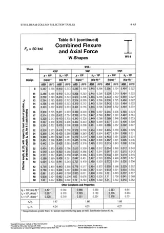 Aisc steel construction manual 14th