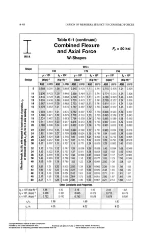 Aisc steel construction manual 14th