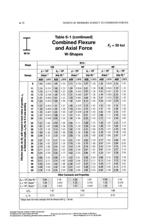 Aisc steel construction manual 14th