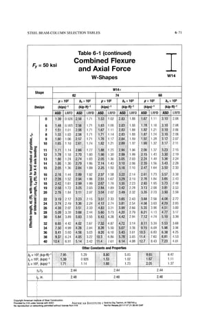 Aisc steel construction manual 14th