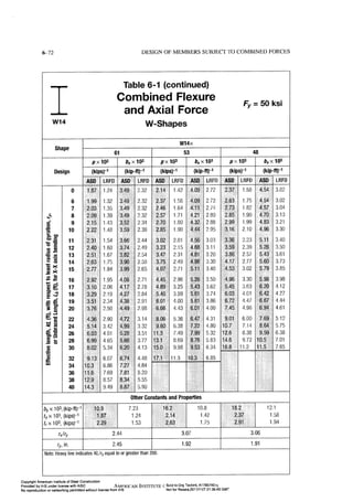 Aisc steel construction manual 14th