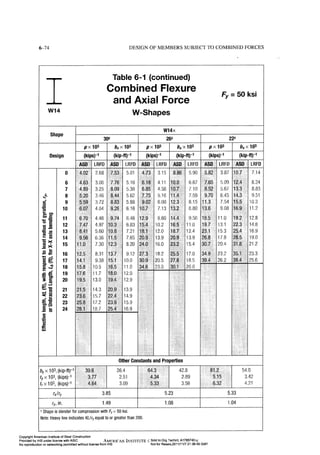 Aisc steel construction manual 14th