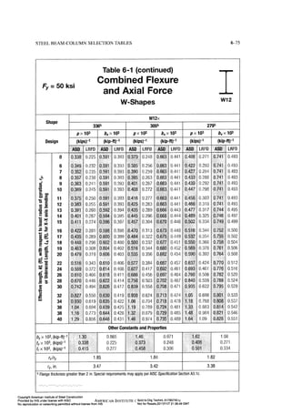 Aisc steel construction manual 14th