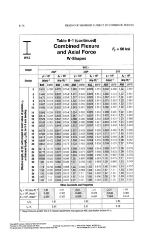 Aisc steel construction manual 14th