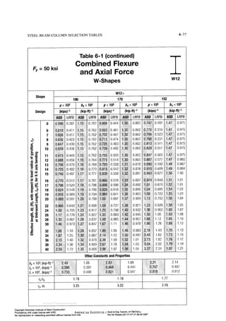 Aisc steel construction manual 14th