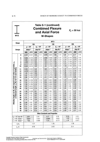 Aisc steel construction manual 14th