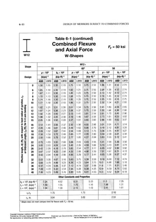 Aisc steel construction manual 14th