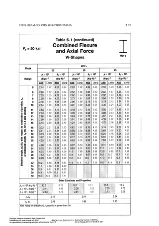 Aisc steel construction manual 14th