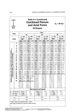 Aisc steel construction manual 14th
