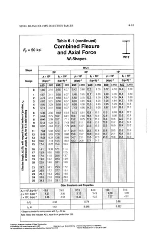 Aisc steel construction manual 14th