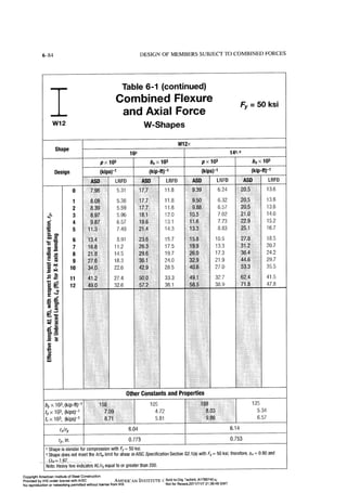 Aisc steel construction manual 14th