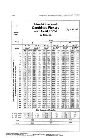 Aisc steel construction manual 14th
