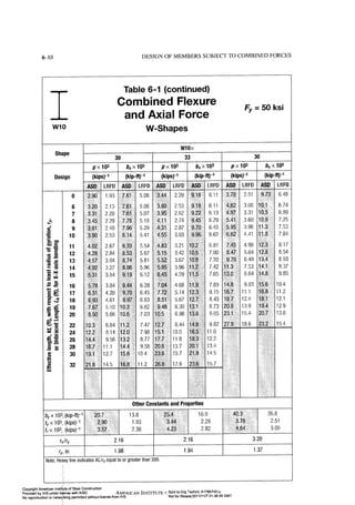 Aisc steel construction manual 14th