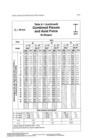 Aisc steel construction manual 14th