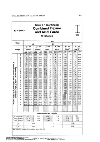Aisc steel construction manual 14th