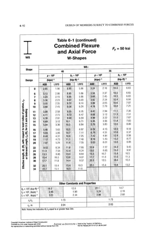 Aisc steel construction manual 14th