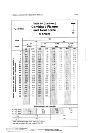 Aisc steel construction manual 14th