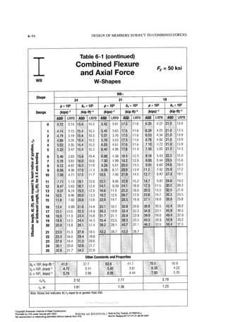 Aisc steel construction manual 14th