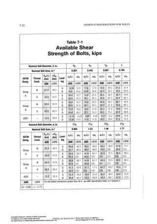 Aisc steel construction manual 14th