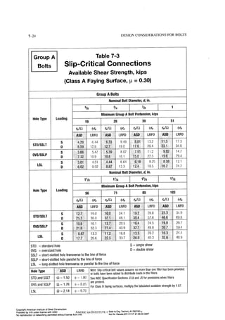 Aisc steel construction manual 14th