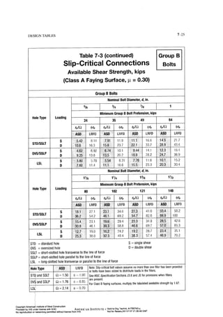 Aisc steel construction manual 14th