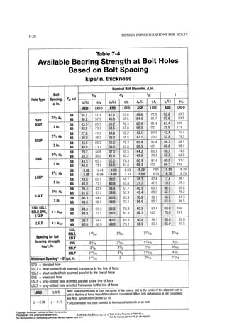 Aisc steel construction manual 14th