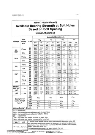 Aisc steel construction manual 14th