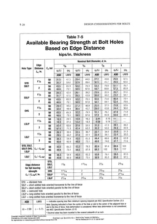 Aisc steel construction manual 14th