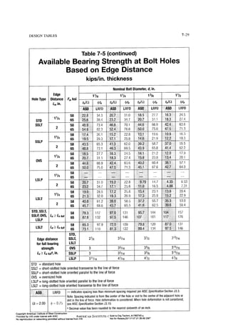 Aisc steel construction manual 14th