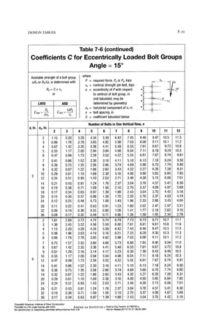 Aisc steel construction manual 14th