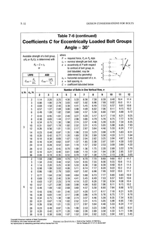 Aisc steel construction manual 14th