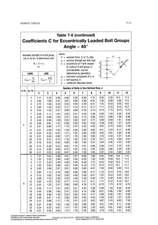 Aisc steel construction manual 14th